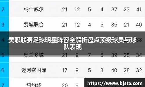 美职联赛足球明星阵容全解析盘点顶级球员与球队表现